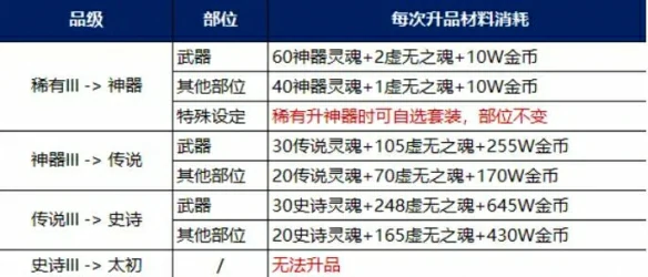 装备调适升品选择推荐