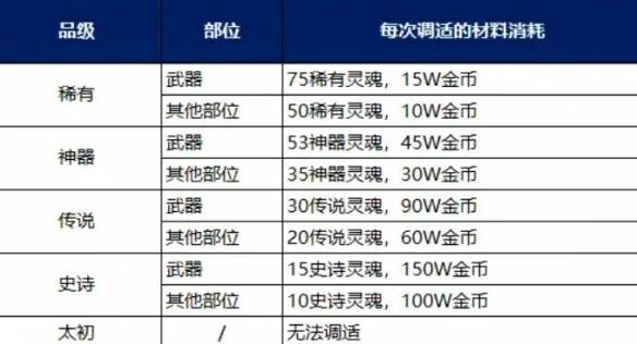 装备调适升品选择推荐