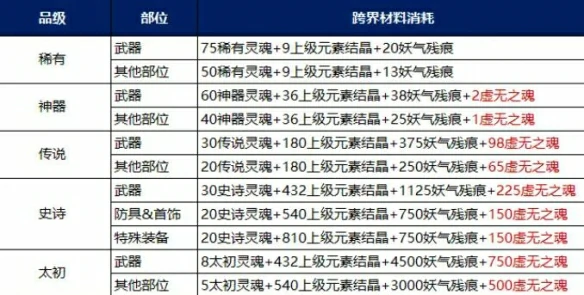 装备调适升品选择推荐