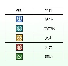 正义高达灼烧流阵容解析