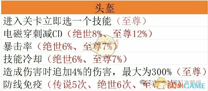 宝石毕业搭配方案