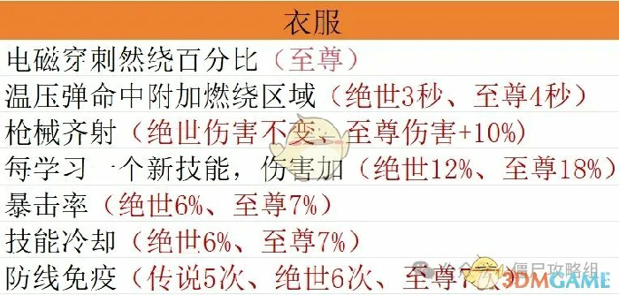 宝石毕业搭配方案