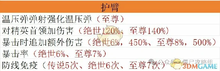 宝石毕业搭配方案