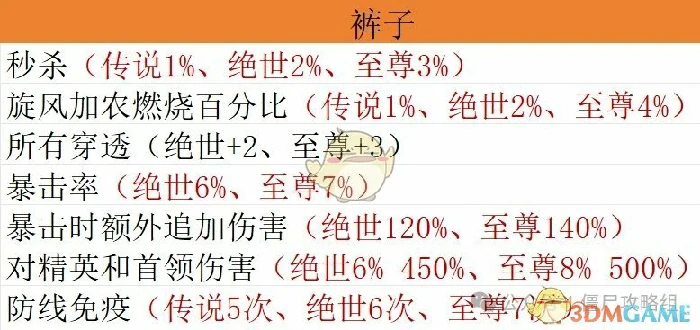 宝石毕业搭配方案