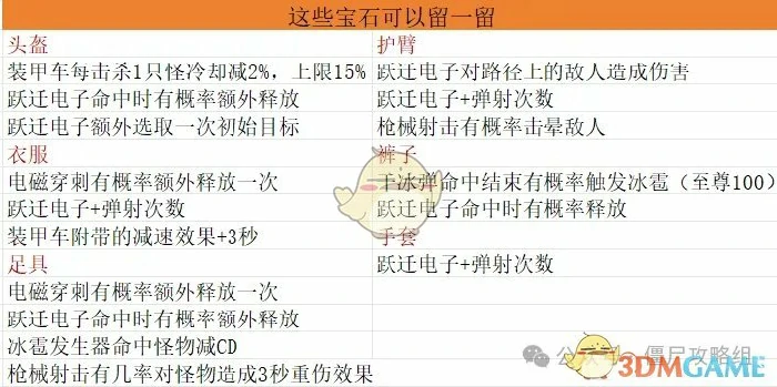 宝石毕业搭配方案