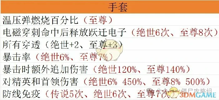 宝石毕业搭配方案