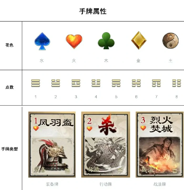 手牌介绍