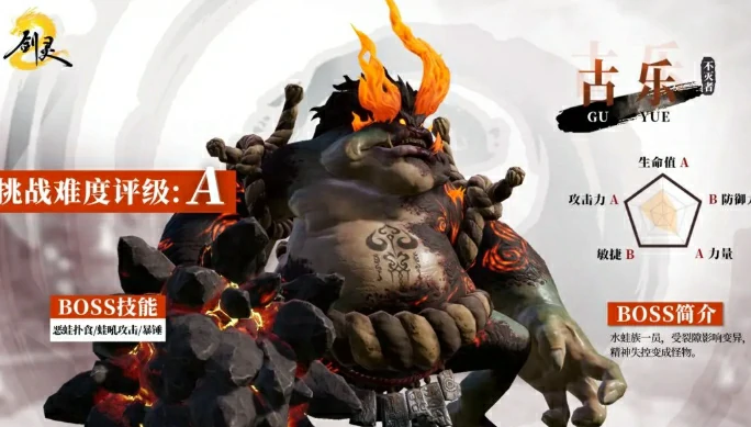 古乐boss打法攻略