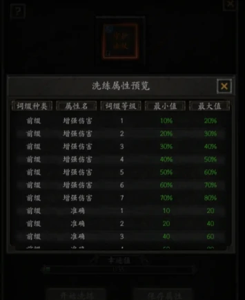 装备洗炼技巧
