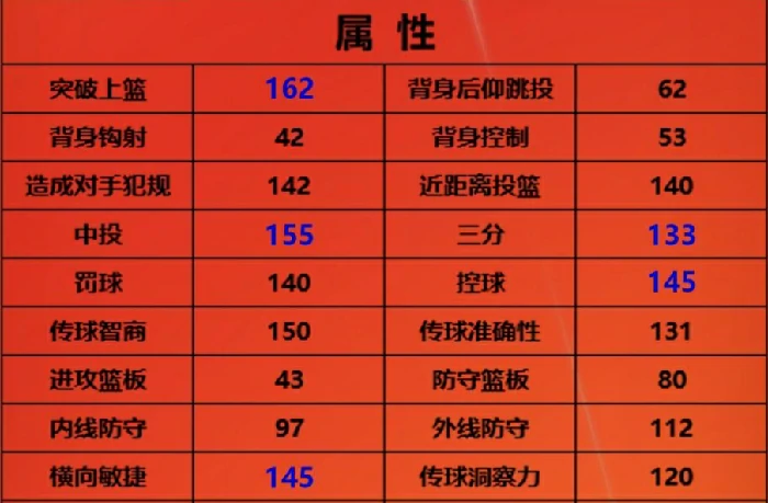 米切尔介绍