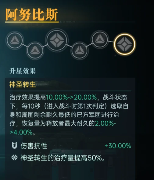 阿努比斯英雄技能及配队攻略