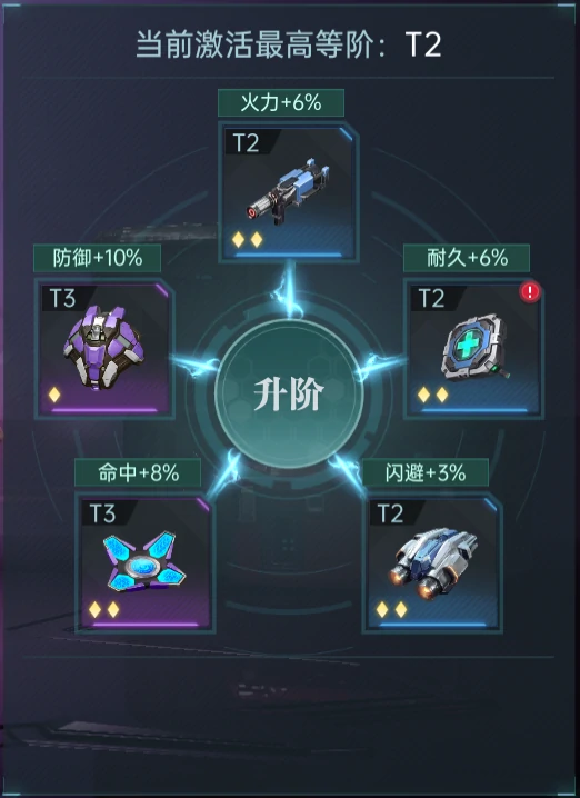 兵种解析及升阶技巧攻略