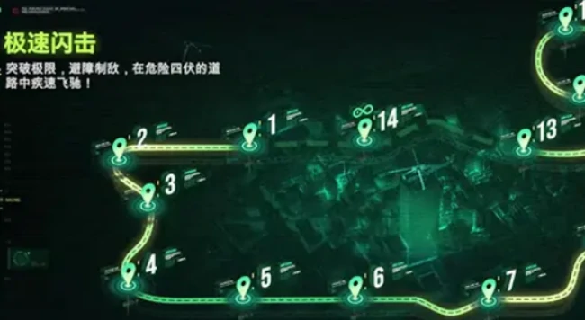 错位锚定版本介绍