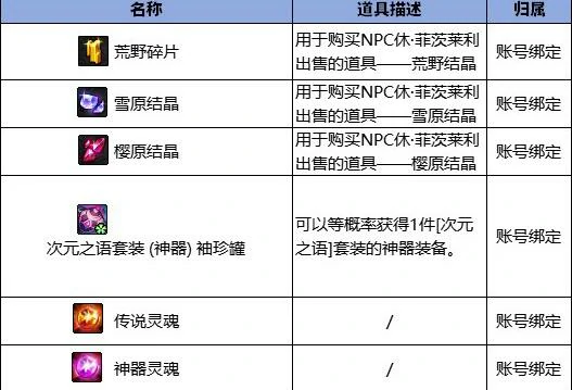 无尽妖谱地下城攻略