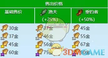 鲤鱼收集攻略
