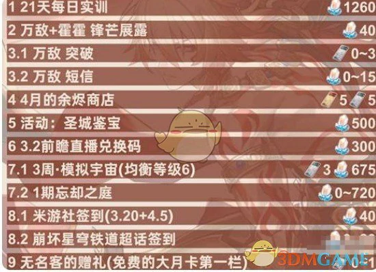 3.1版本星琼获取数量统计