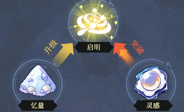 稚星道途玩法介绍