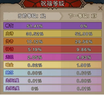奥术结晶变少的原因