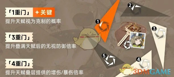 叙非门阶提升效果介绍