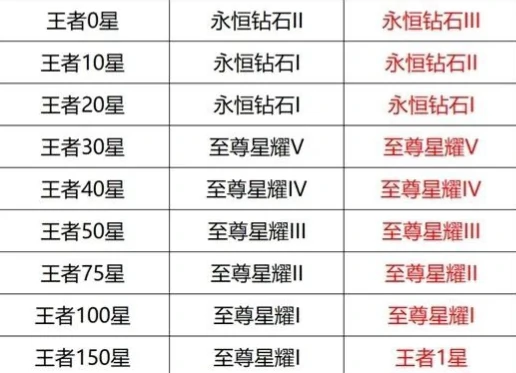 S39赛季段位继承图一览