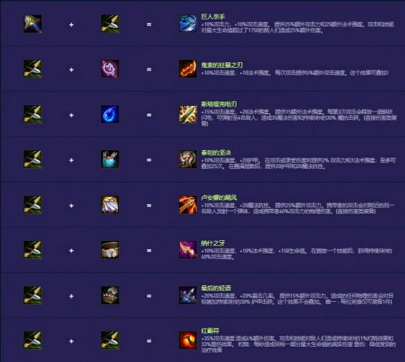 s14装备合成图一览