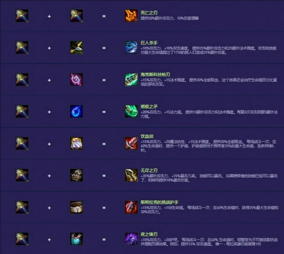 s14装备合成图一览