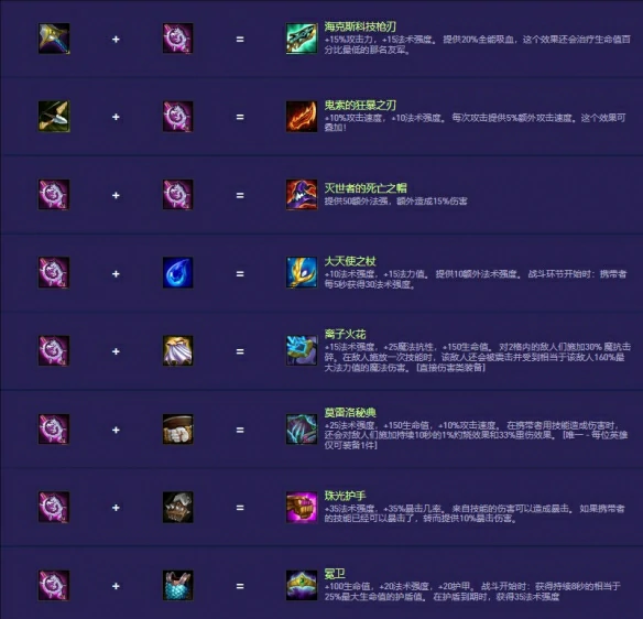 s14装备合成图一览