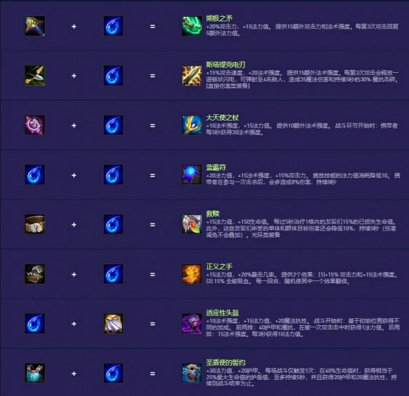 s14装备合成图一览