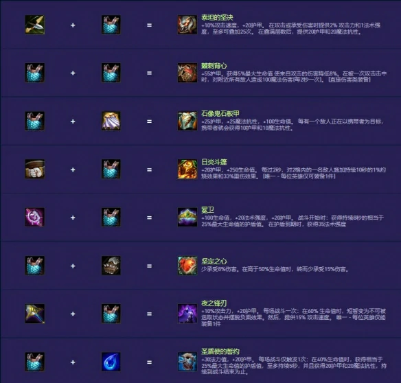 s14装备合成图一览