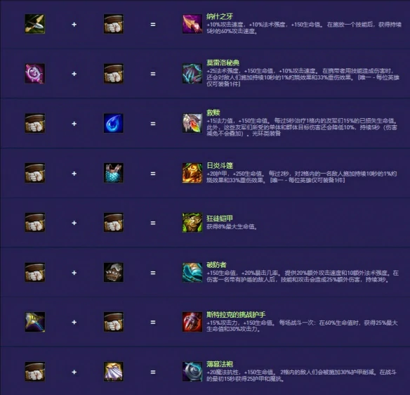 s14装备合成图一览