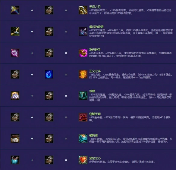 s14装备合成图一览