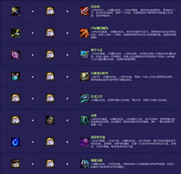 s14装备合成图一览