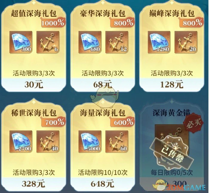伊丽莎白的皮肤获取价格