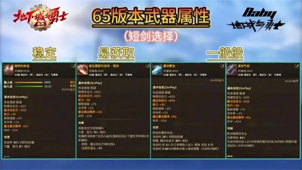 武神65级毕业装备推荐