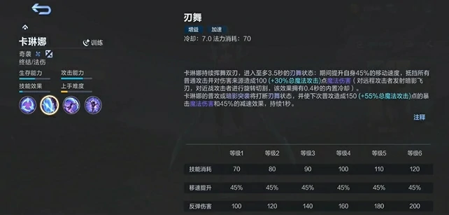 卡琳娜介绍