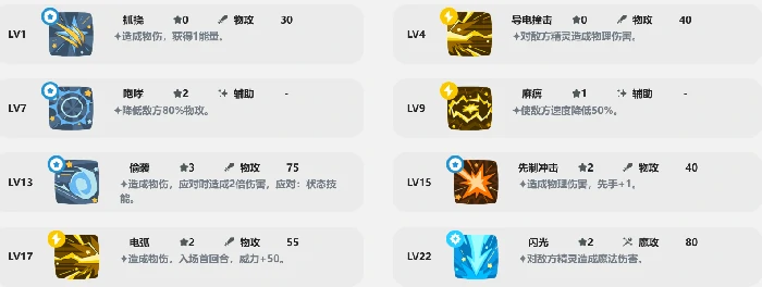 星光狮角色介绍