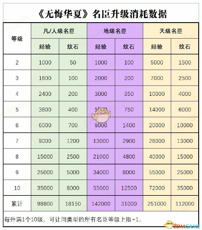 名臣战力提升攻略