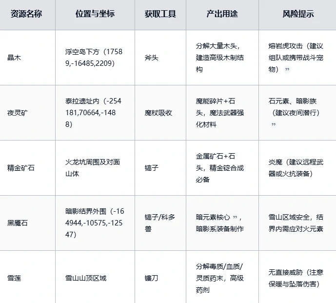 稀有资源获取攻略