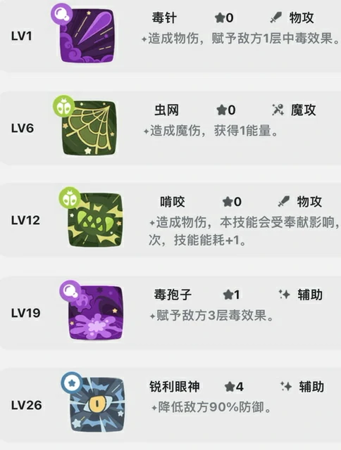 芋香巨角蛛介绍