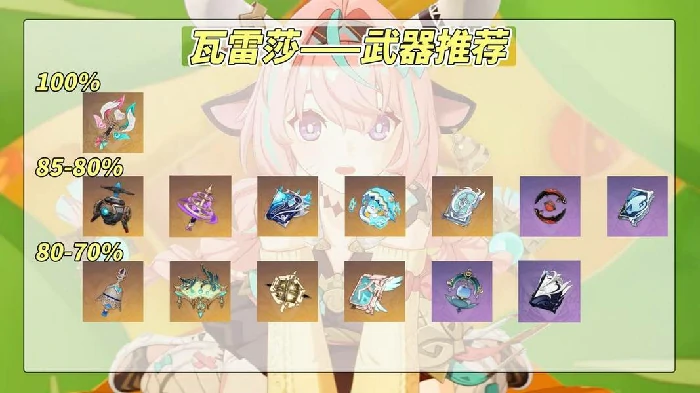 瓦雷莎全面培养攻略