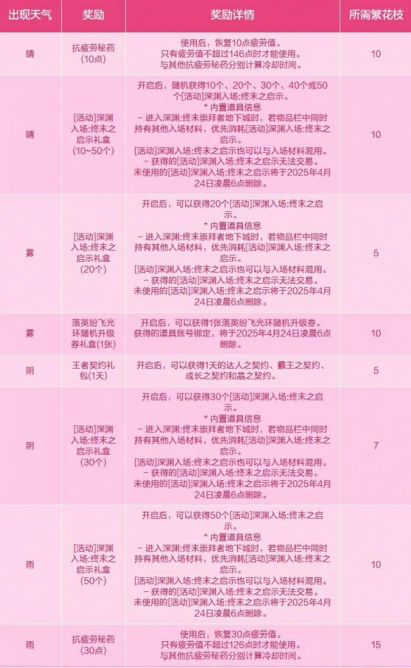 与蓓娜丽一起赏花活动介绍