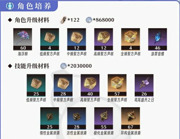 坎特蕾拉升级培养材料一览
