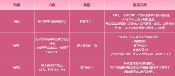 伴花香共度春日时光活动介绍