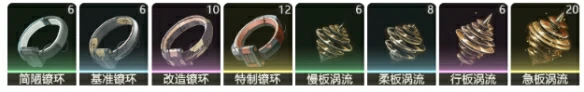 坎特蕾拉升级突破材料汇总