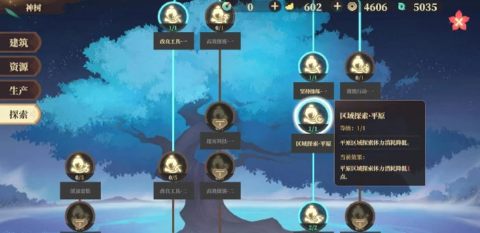 科技研究推荐