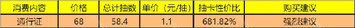 氪金推荐以及性价比分析