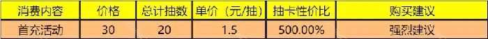 氪金推荐以及性价比分析