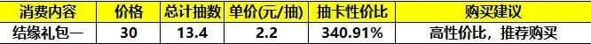 氪金推荐以及性价比分析