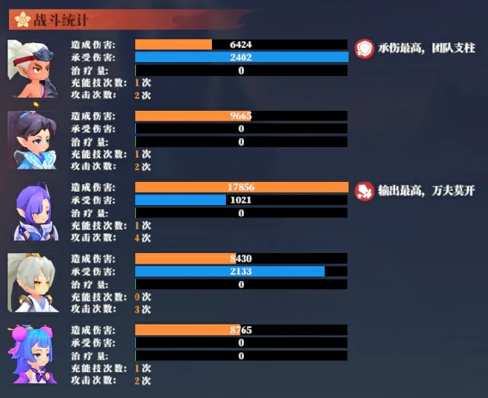 战斗篇