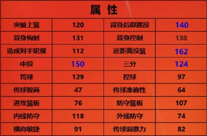 K波尔津吉斯介绍